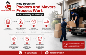 How Does the Packers and Movers Process Work From Booking to Delivery?
