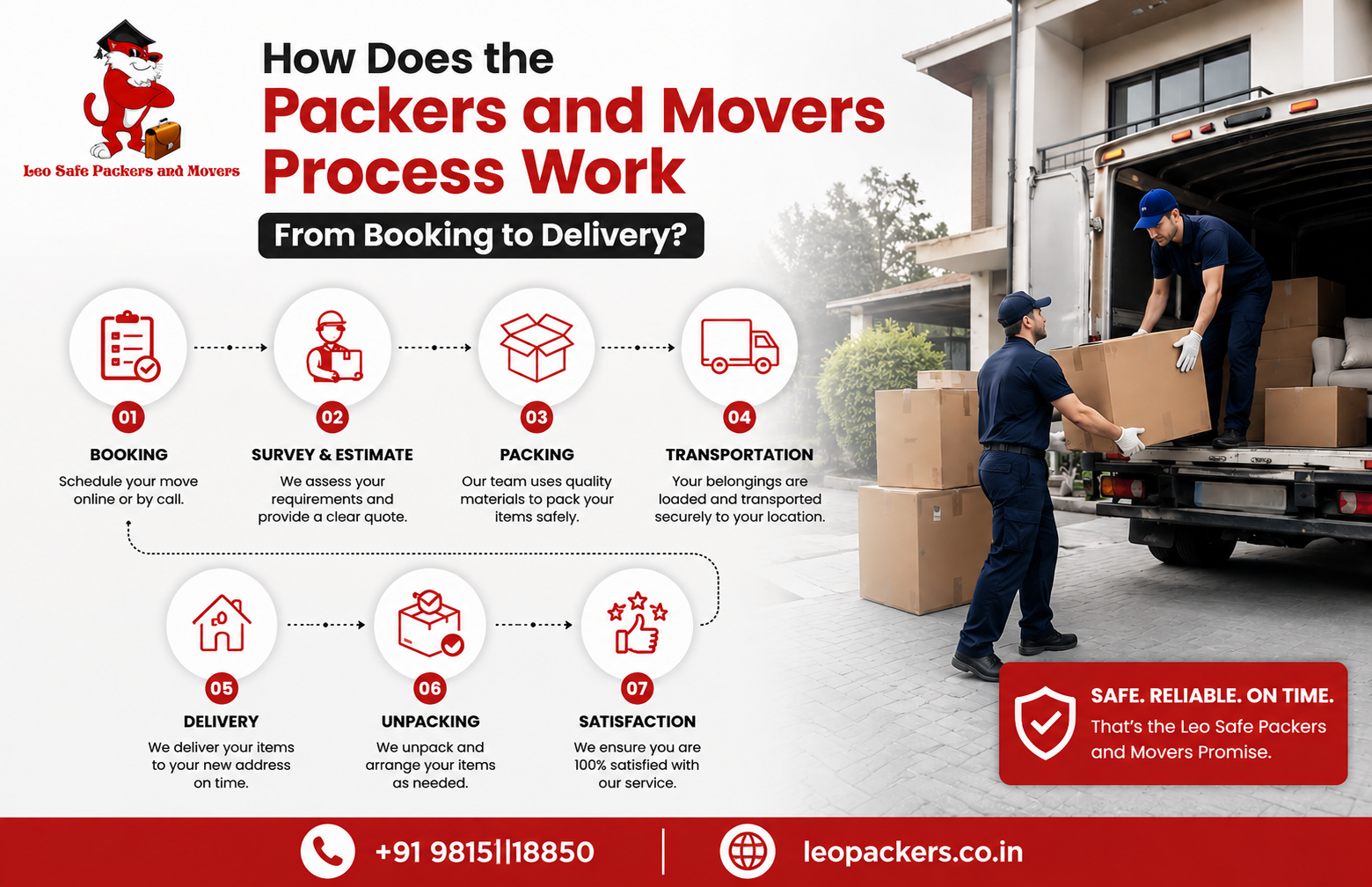 How Does the Packers and Movers Process Work From Booking to Delivery